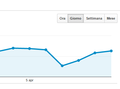 visualizzazioni di pagina su Caasa